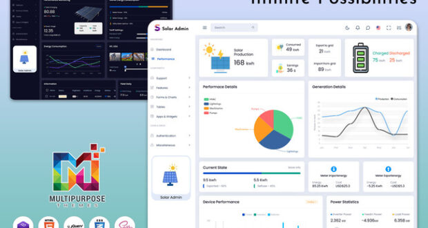 Solar Meter Dashboard